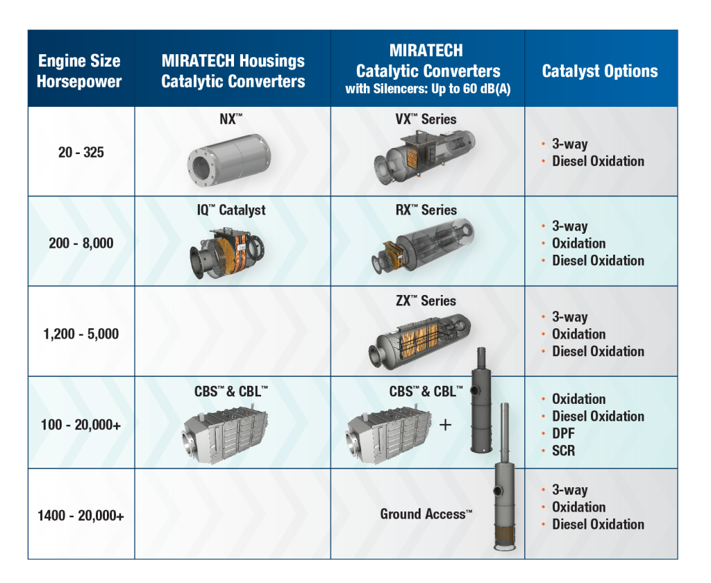 Catalyst Housings Engine Silencer Emission Compliance